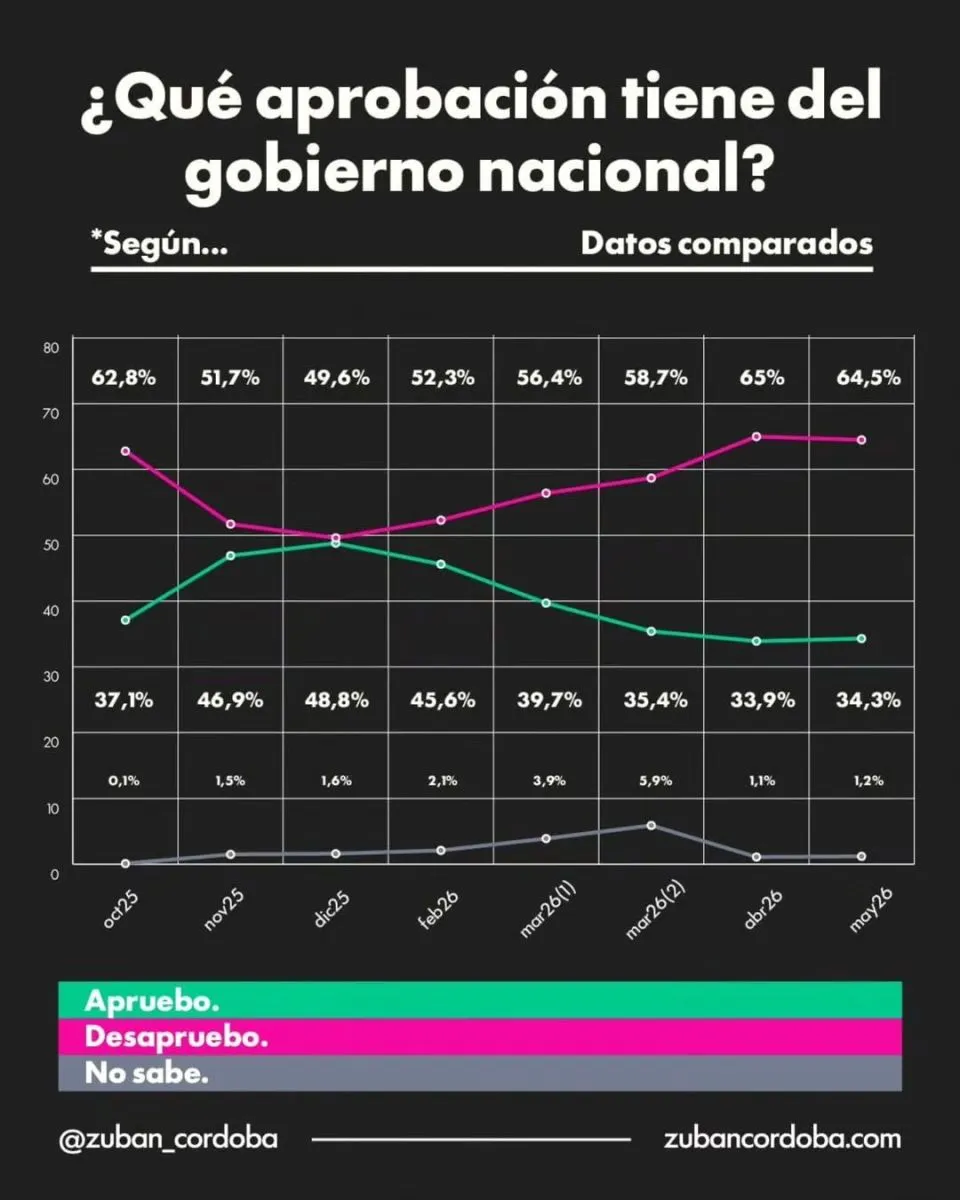 Imagen Política