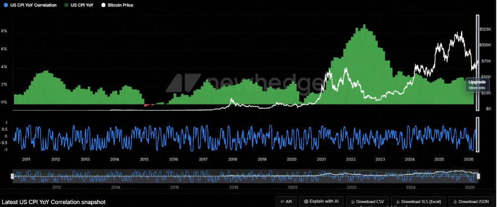 Tendencia del precio de Bitcoin