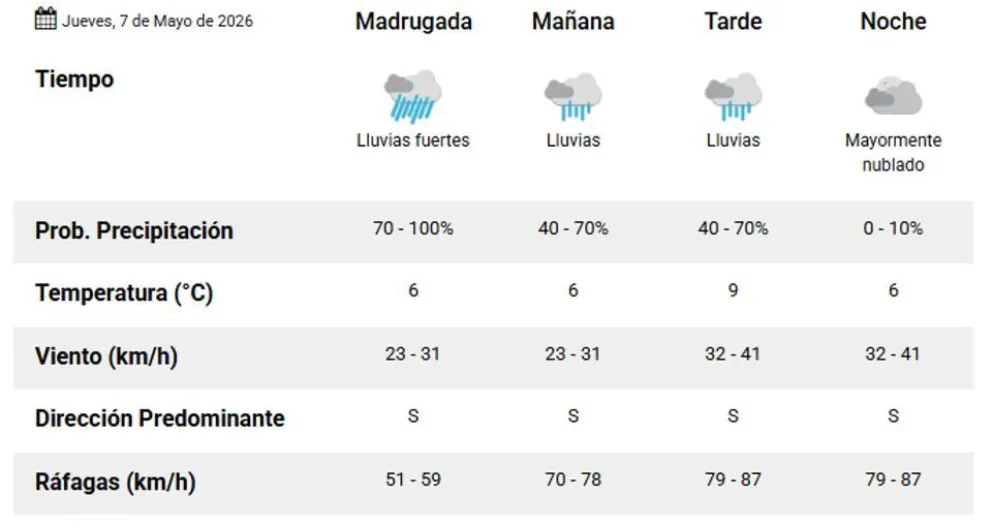 Condiciones climáticas