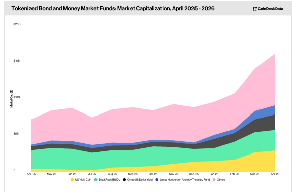 Gráfico del avance de stablecoins