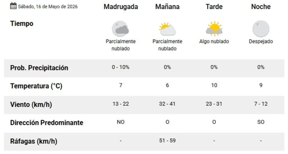 Previsto para el Sábado