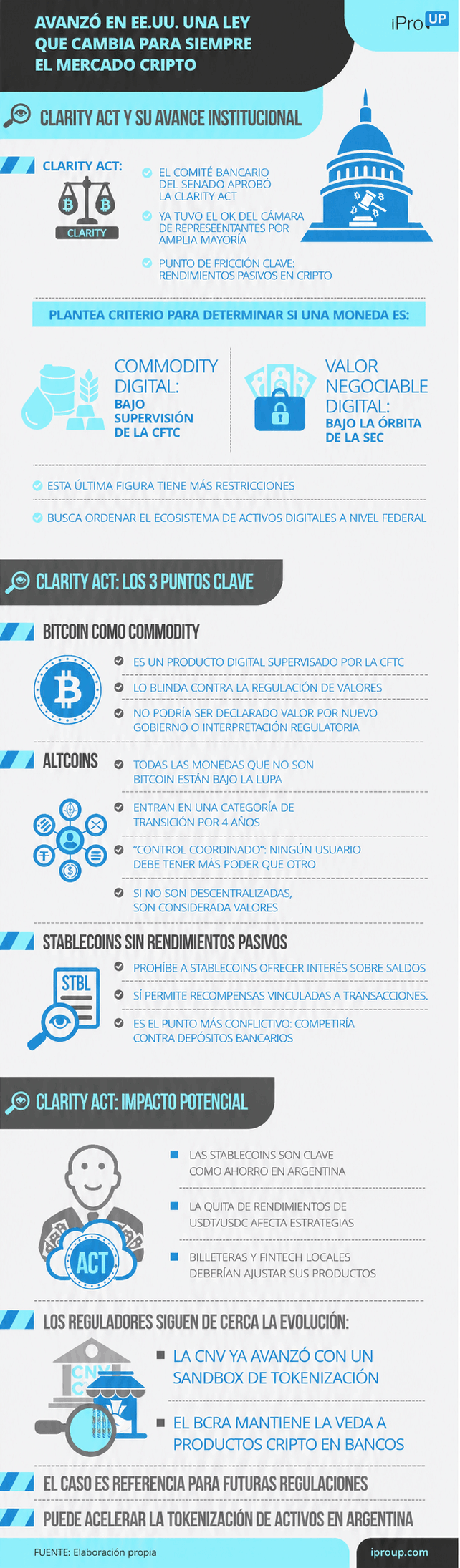 Claves de la Clarity Act
