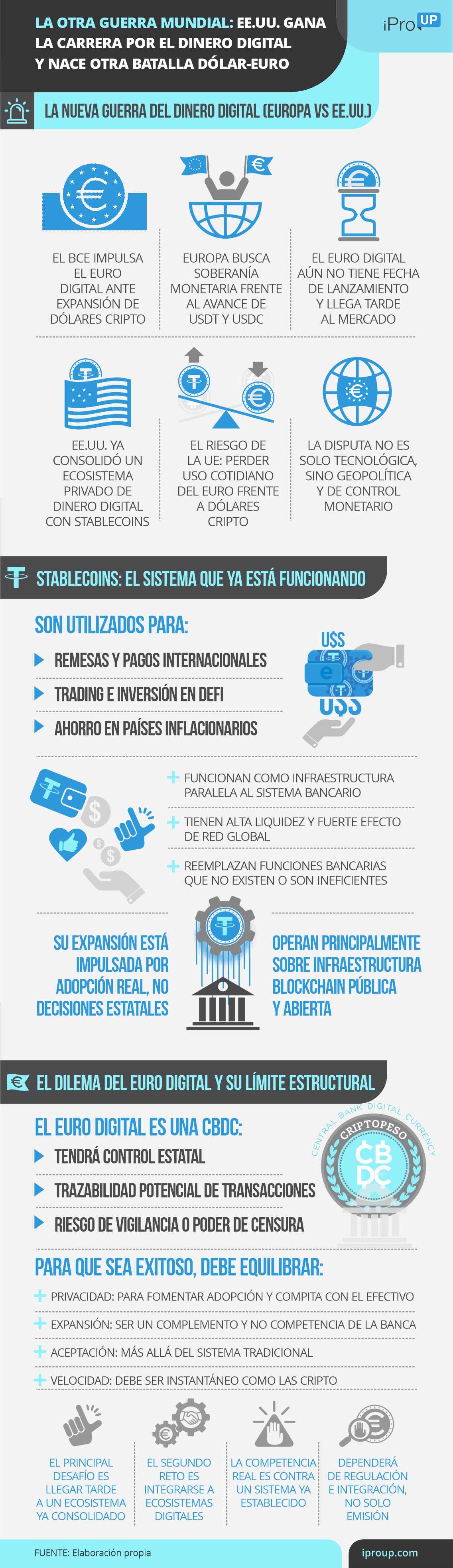 Las claves de la guerra entre el dólar cripto y el euro digital