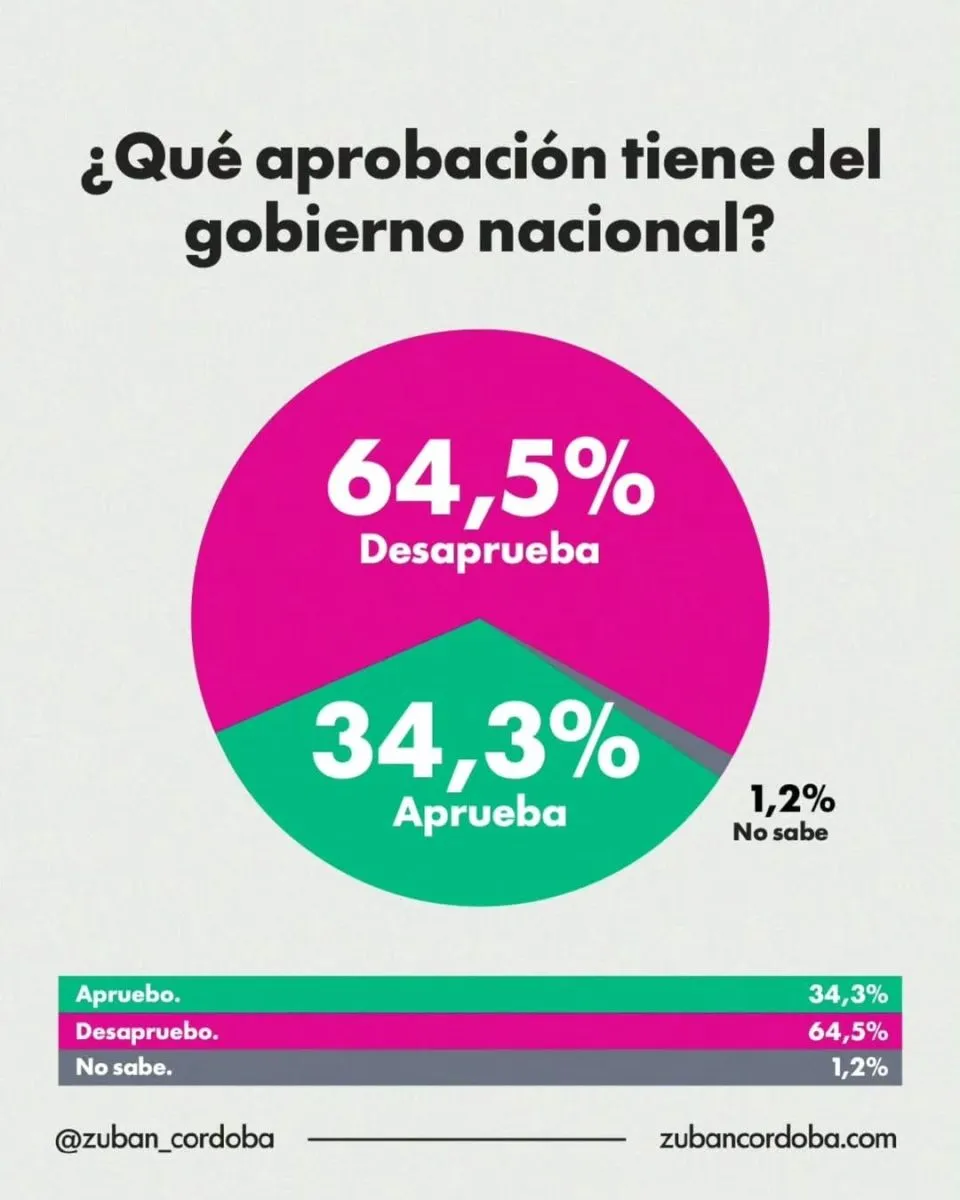 Encuesta de desaprobación
