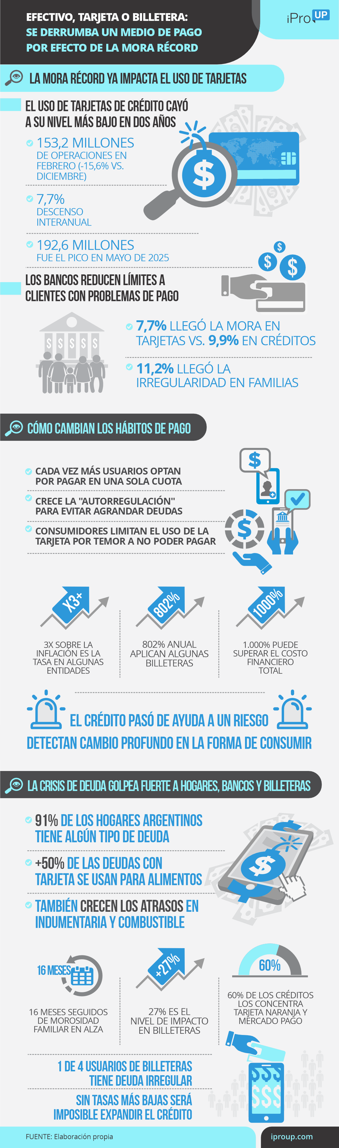 Imagen de Descenso en Pagos