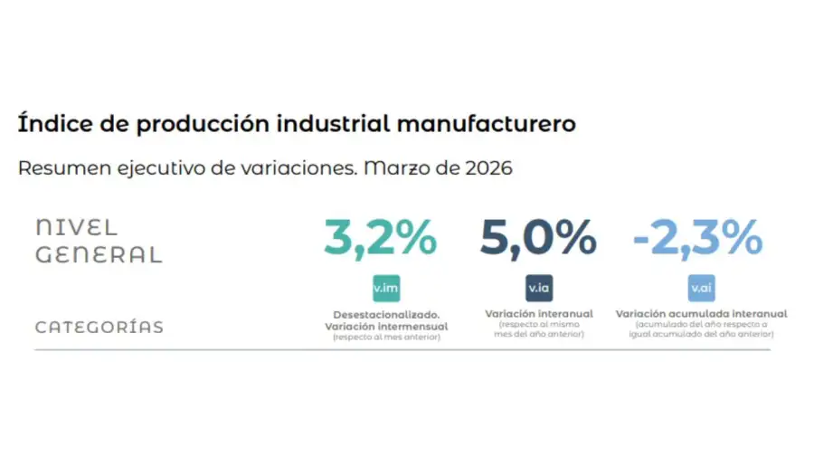 Producción industrial
