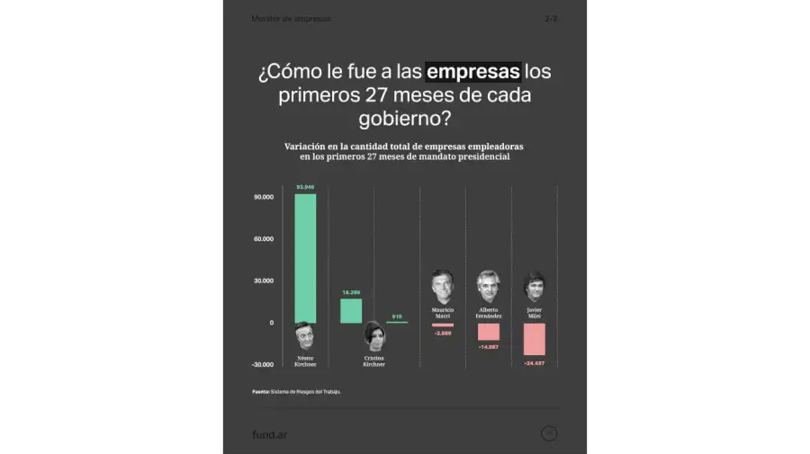 Empresas por presidente 15052026