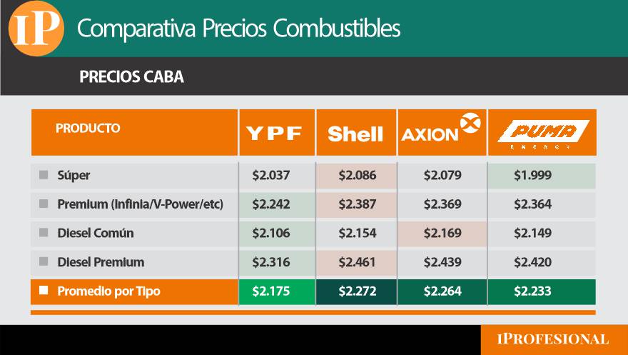 Precios de combustibles mayo 2026