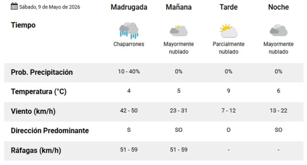 Clima Chubut