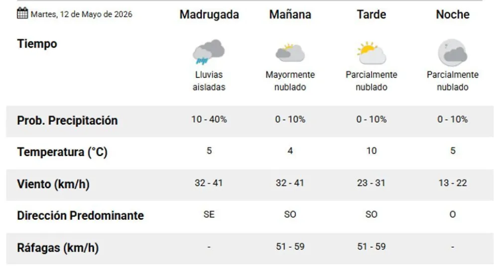 Imagen del pronóstico del tiempo