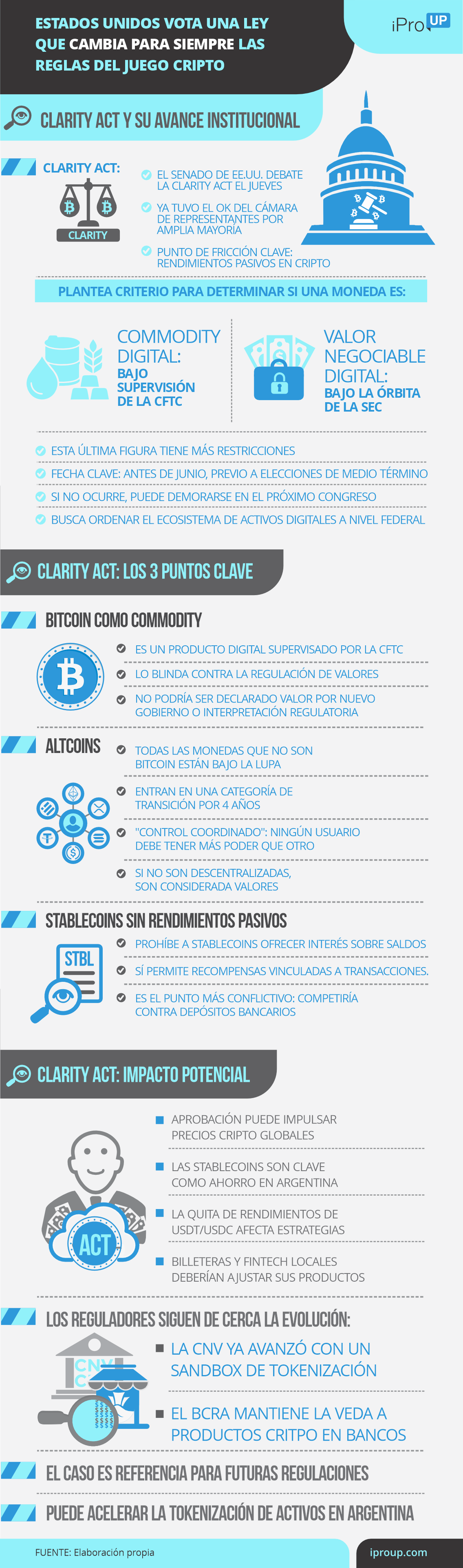 Claves de la Clarity Act
