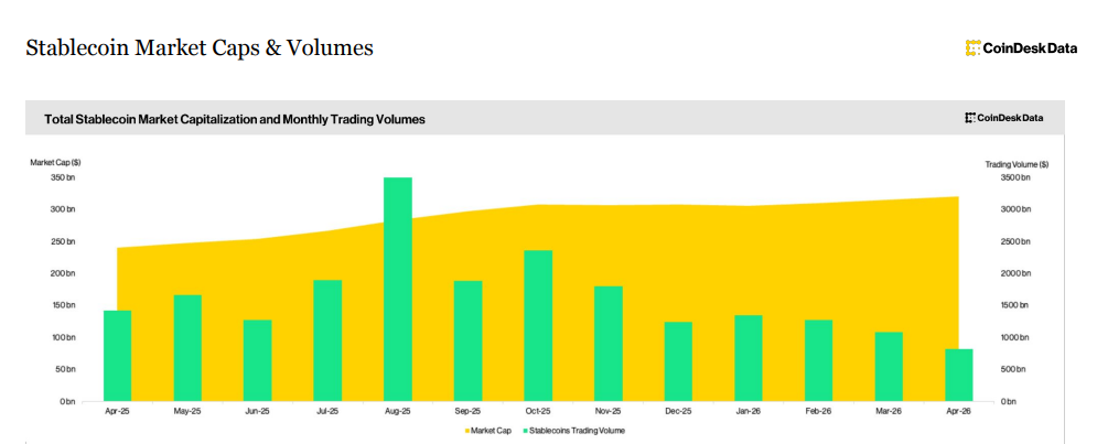 Crecimiento del mercado de stablecoins