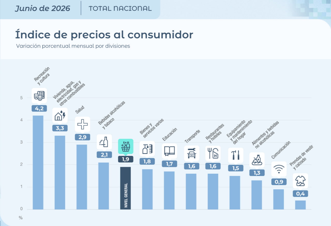Más sobre inflación