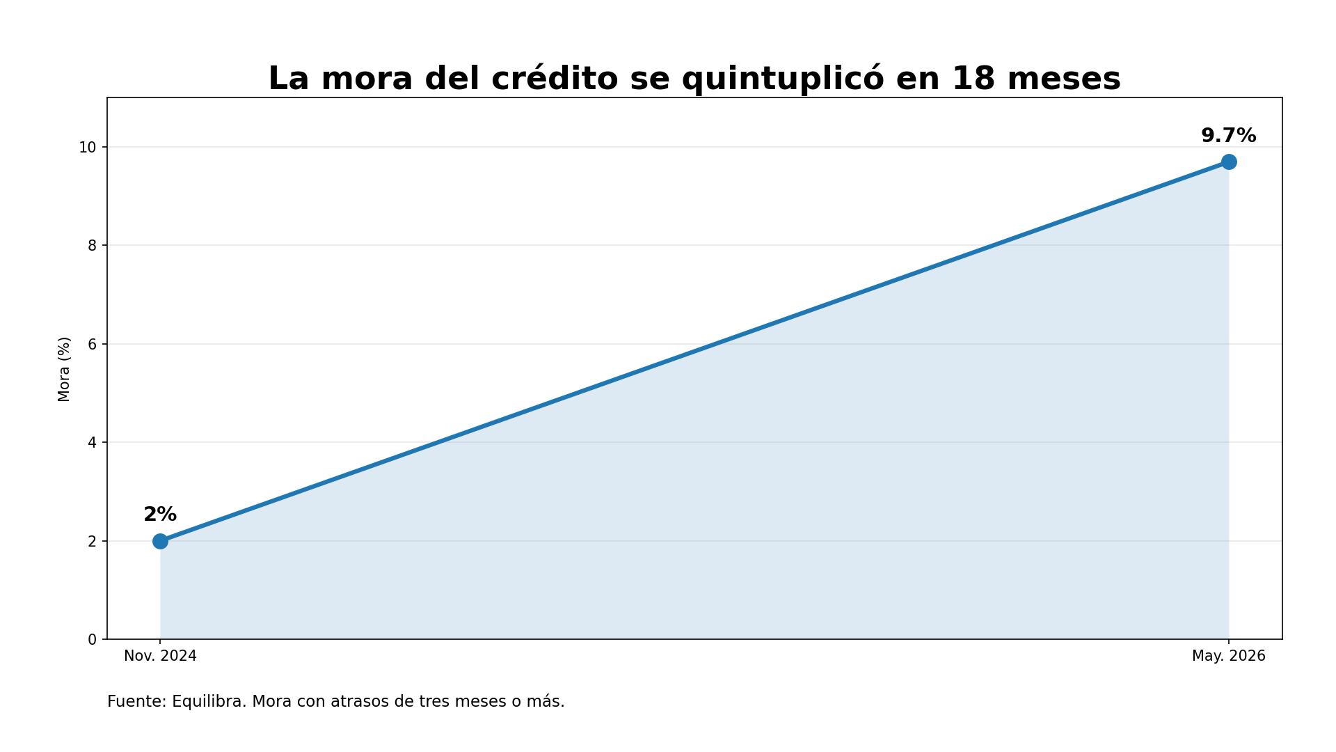 Imagen Morosidad