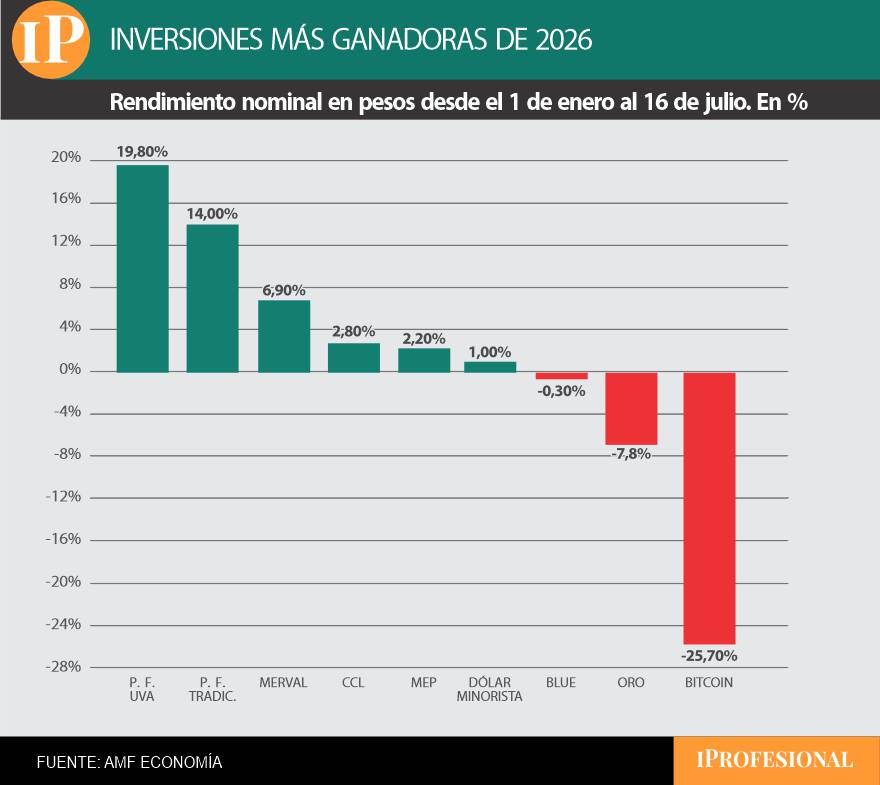Plazos Fijos