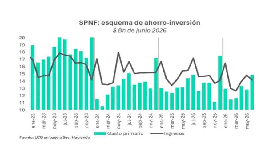 Reformas previsionales propuestas
