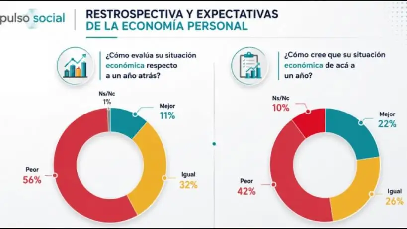 Expectativas Económicas