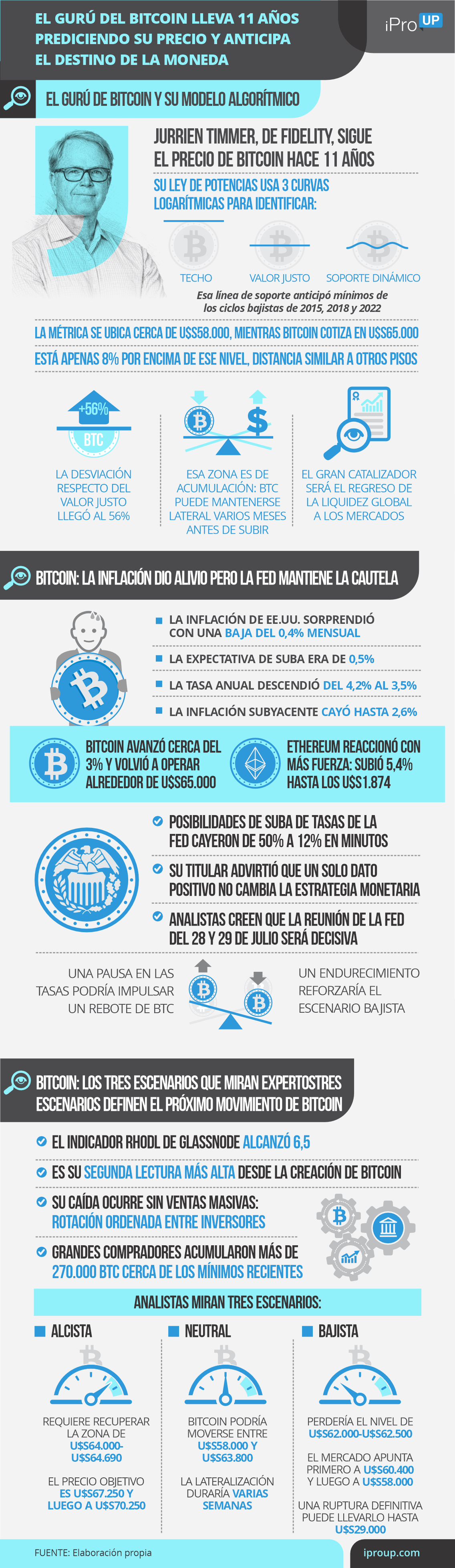 Movimientos del mercado Bitcoin
