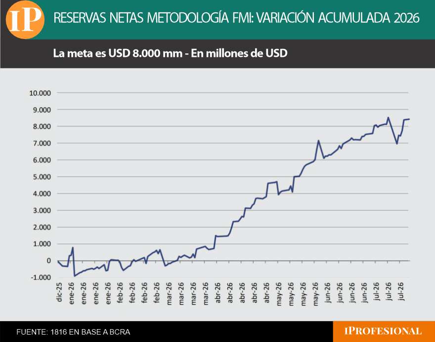 Banco Central