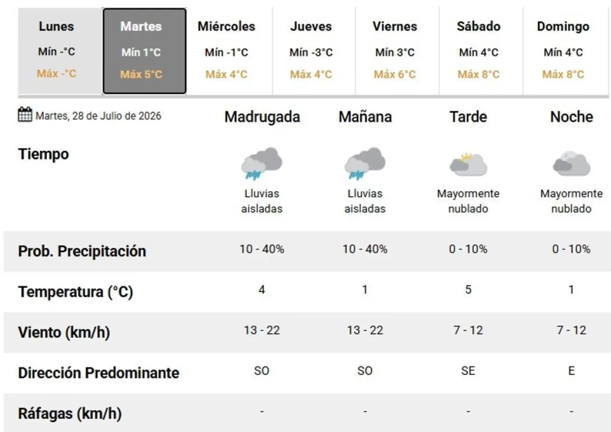 Clima frío en Comodoro Rivadavia