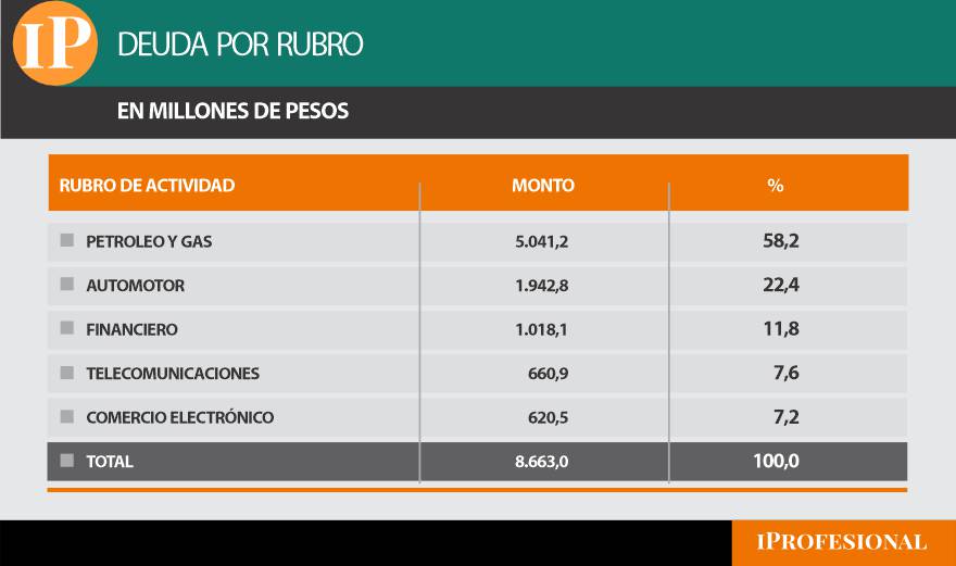 Sectores Económicos