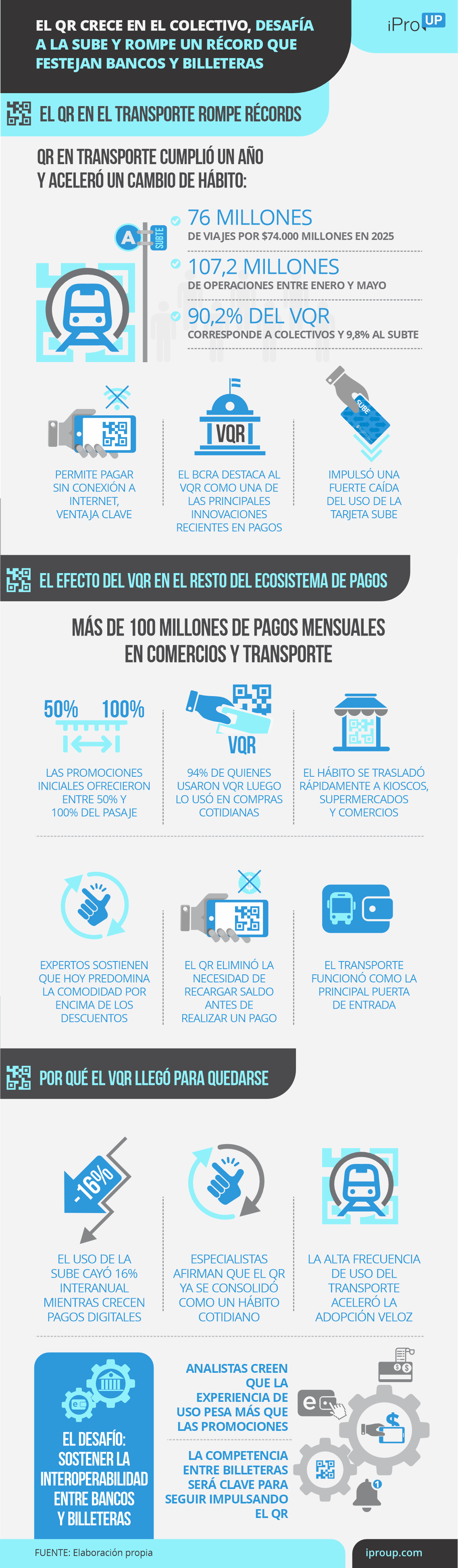 Avance del QR en el transporte público argentino