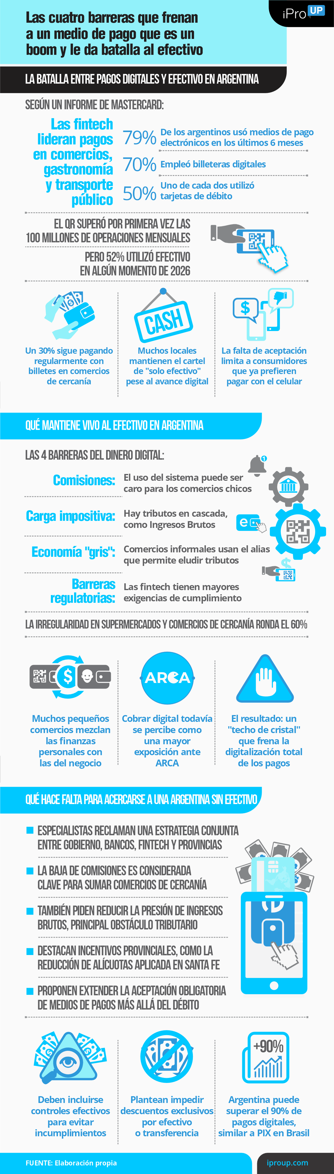 Radiografía del mercado de pagos argentino