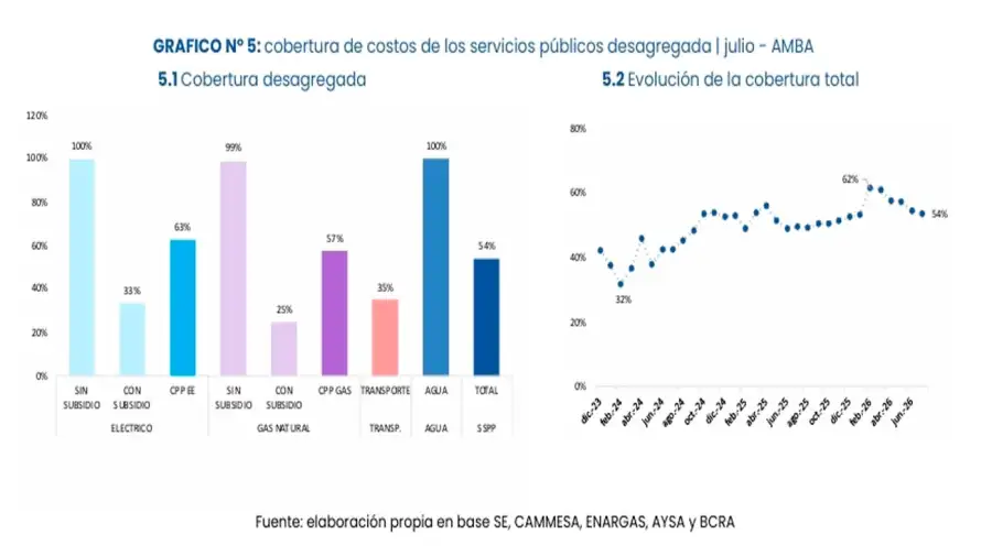 Cobertura de servicios públicos 2026