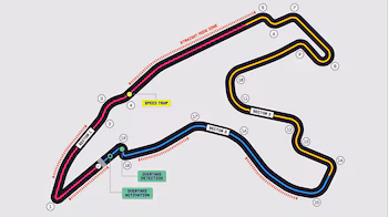El trazado del GP de Bélgica en Spa-Francorchamps