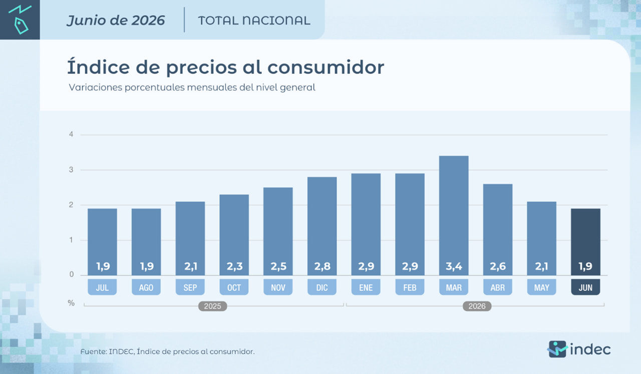 Inflación en Argentina