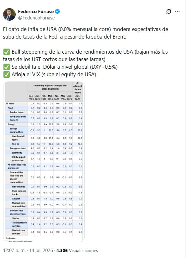 Inflación en EE. UU.