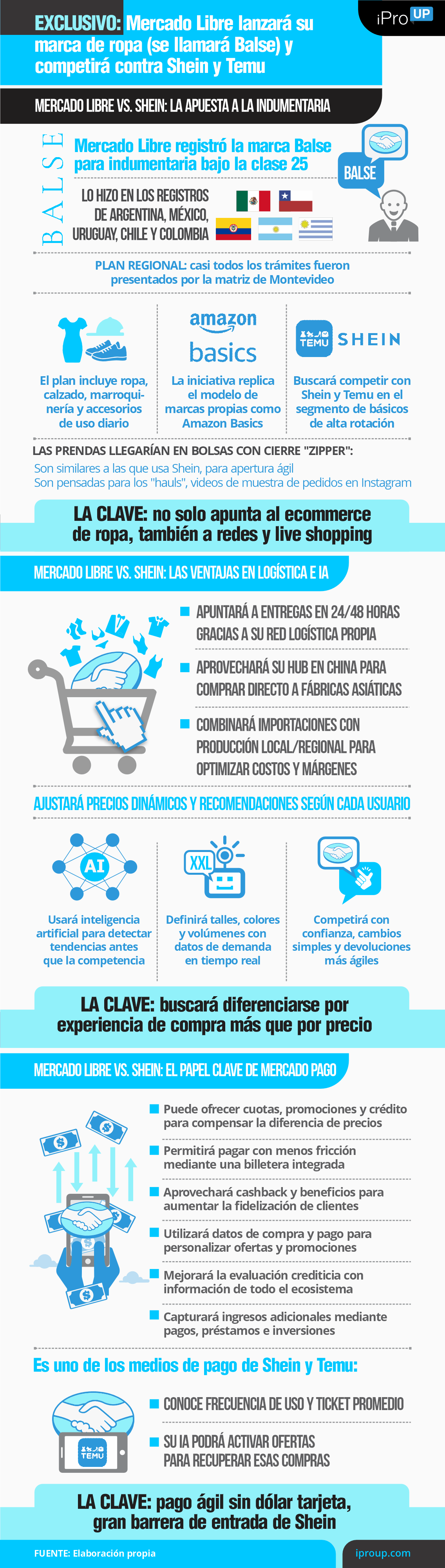 El nuevo enfoque de Mercado Libre en la moda
