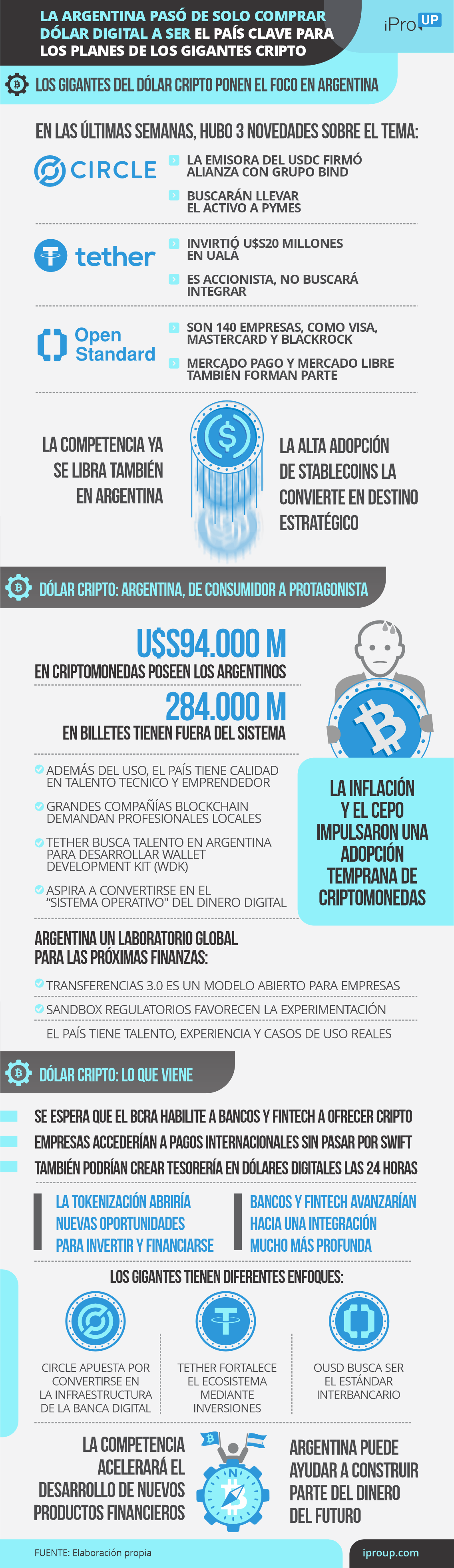 Imagen sobre el dólar cripto