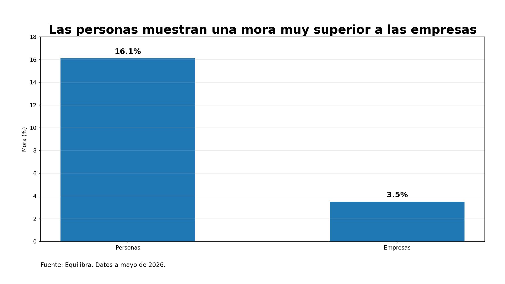 Imagen Morosidad