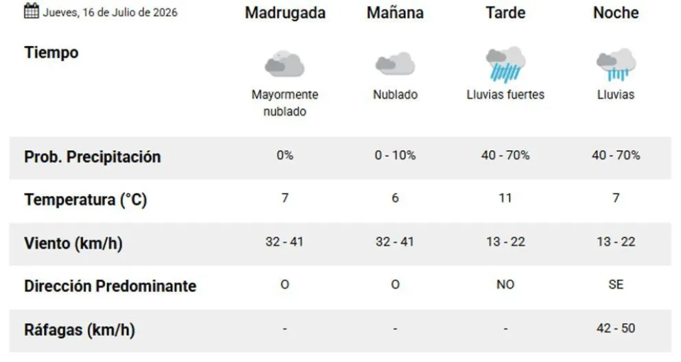 Tormenta en Comodoro Rivadavia