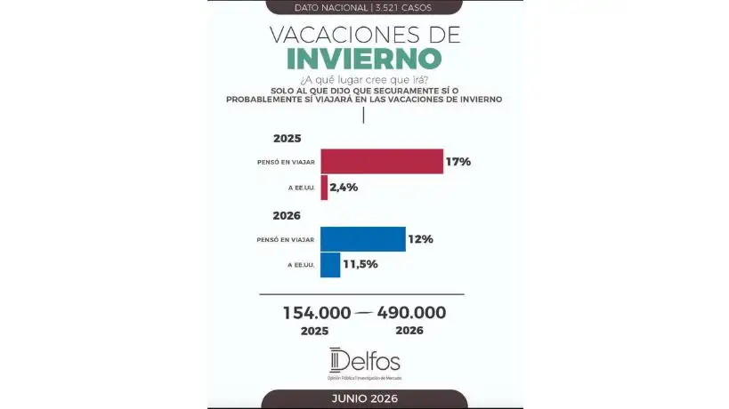Informe de la consultora Delfos