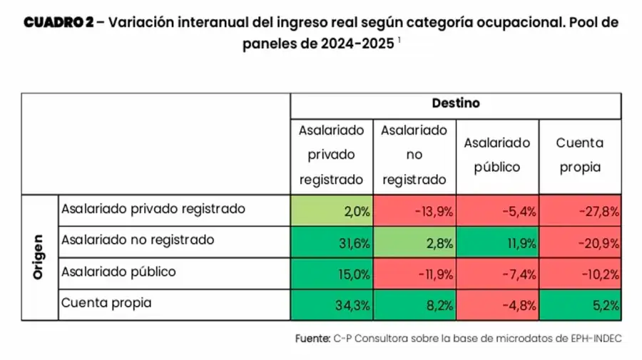 Variación del ingreso real