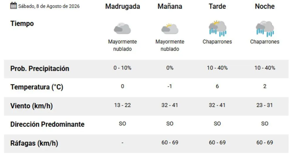 Clima invernal