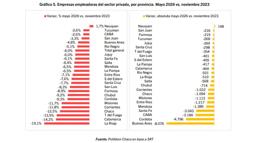 Cantidad de empresas que cerraron