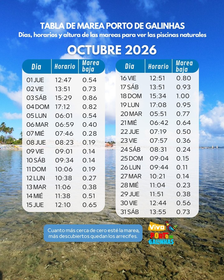 Tabla de mareas de Octubre 2026. Foto @vivoportodegalinhas