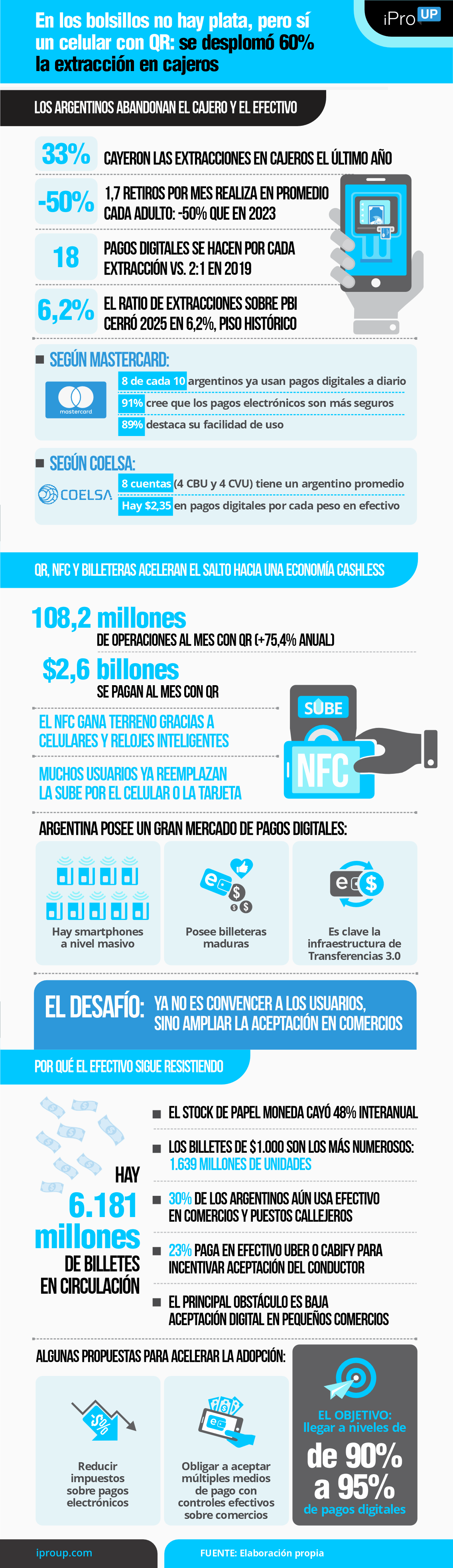El avance de los pagos móviles en Argentina