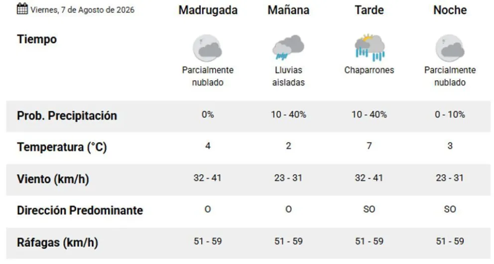 Imagen del clima