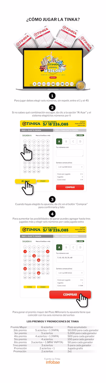 Paso a paso, te decimos como jugar a La Tinka. (Infobae)