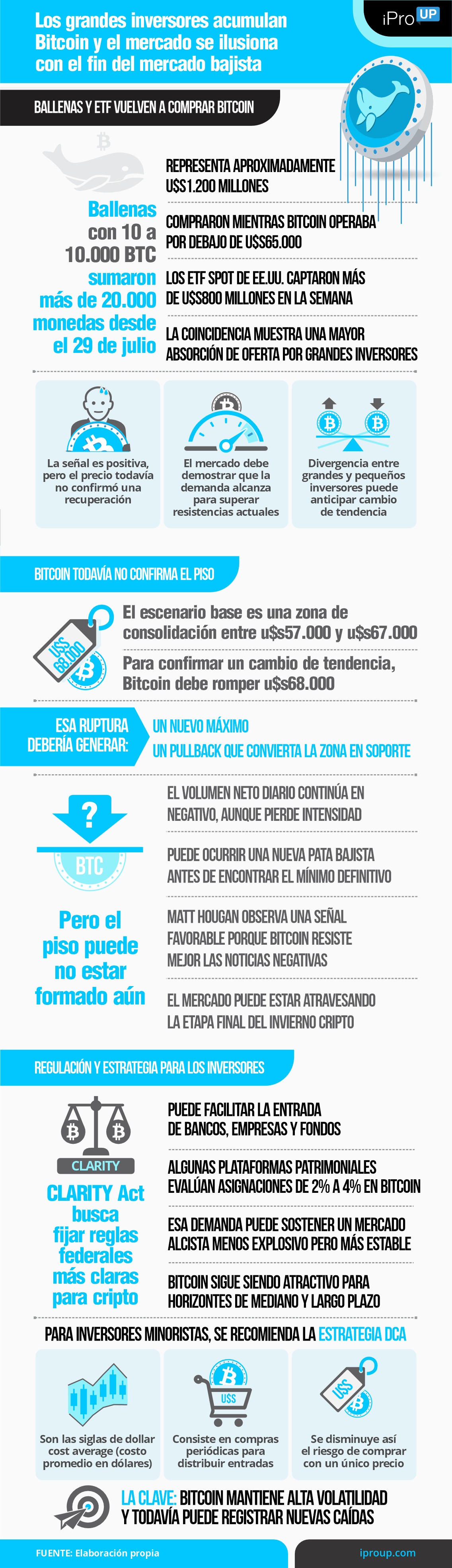 Gráfica de Bitcoin