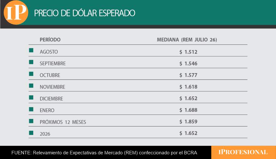 Imagen ilustrativa sobre el dólar