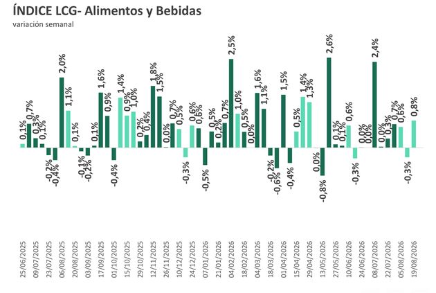 Alimentos y bebidas LCG 3ago