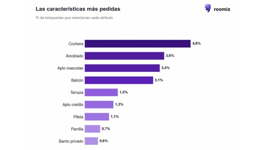 Departamentos aptos para mascotas en CABA