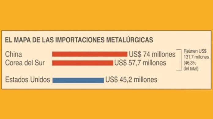 china-aplasta-a-estados-unidos-en-inversiones-en-vaca-muerta-2309686.jpg